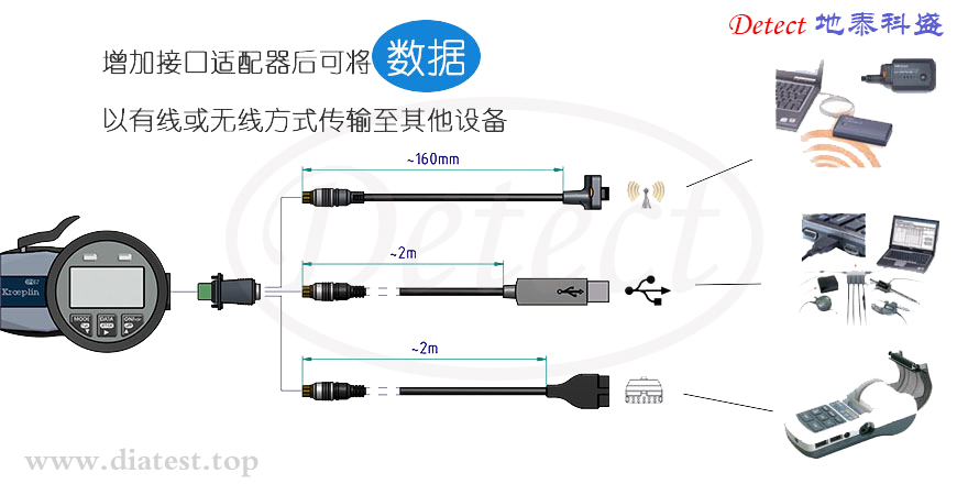 数显式管壁厚度测量卡规C8R100(图5)