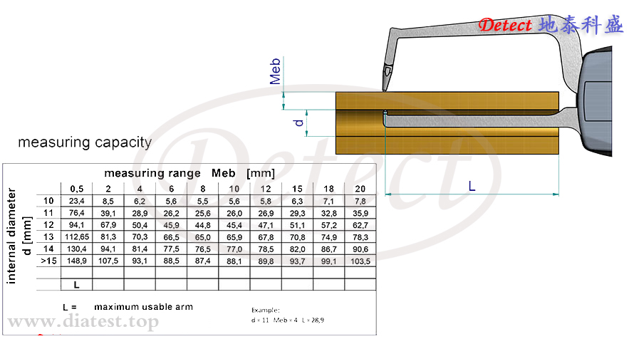 数显式管壁厚度测量卡规C4R50(图3)