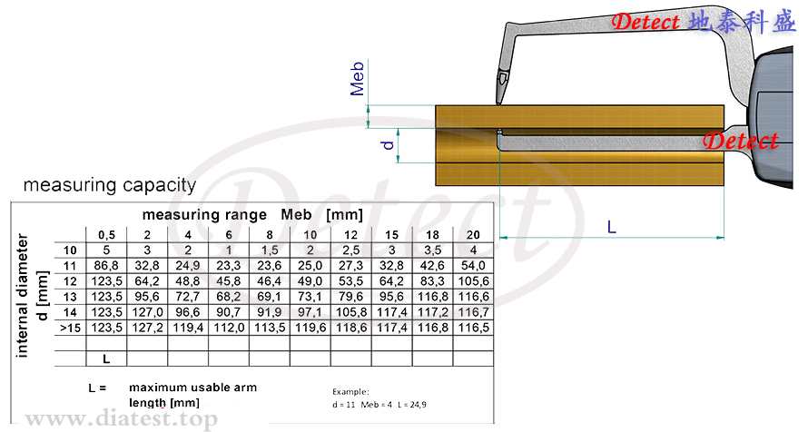 数显式管壁厚度测量卡规C3R30(图3)