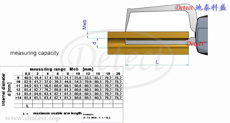 数显式管壁厚度测量卡规C2R20S(图3)
