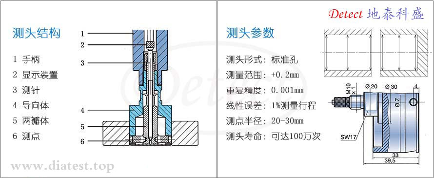 10-3系列标准塞规式测量系统(图2)