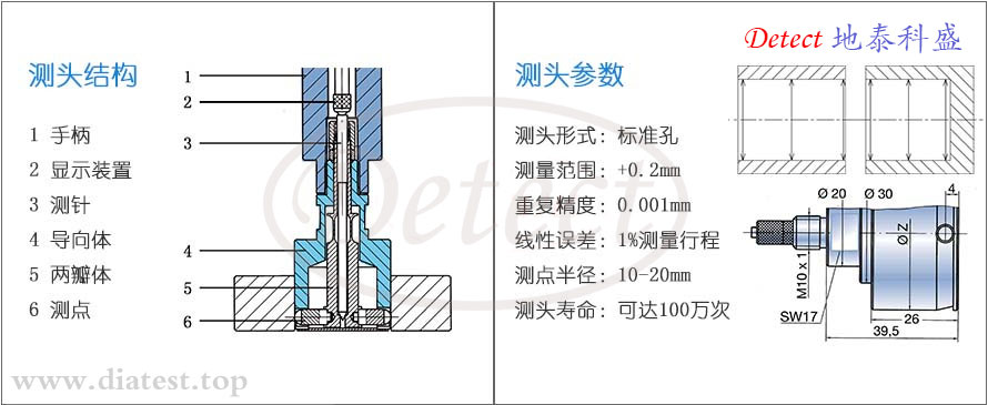 10-2系列标准塞规式测量系统(图2)