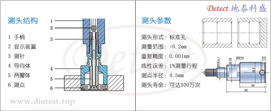 10-1系列标准塞规式测量系统(图2)