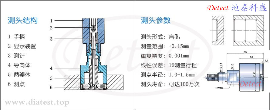 10-1系列盲孔塞规式测量系统(图2)