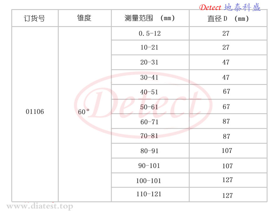 60度内锥孔端面直径测量系统(图5)