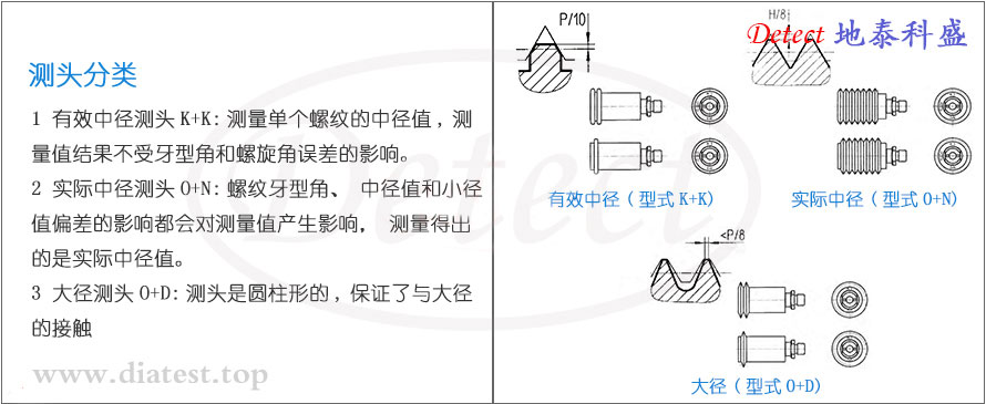 421L-12内螺纹中径测量仪(内螺纹指示量规)(图3)