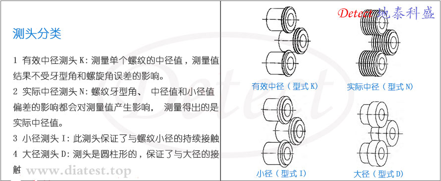 固定式外螺纹中径测量仪（外螺纹指示量规）(图3)