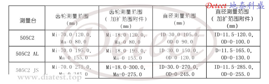 DIACOME内外齿（径）测量台(图3)