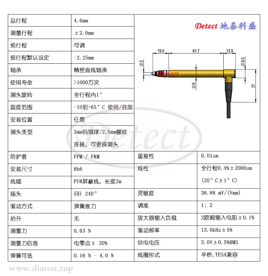 T302F位移传感器(±2mm)(图2)