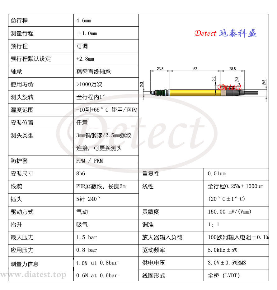 T151P位移传感器(±1mm)(图2)