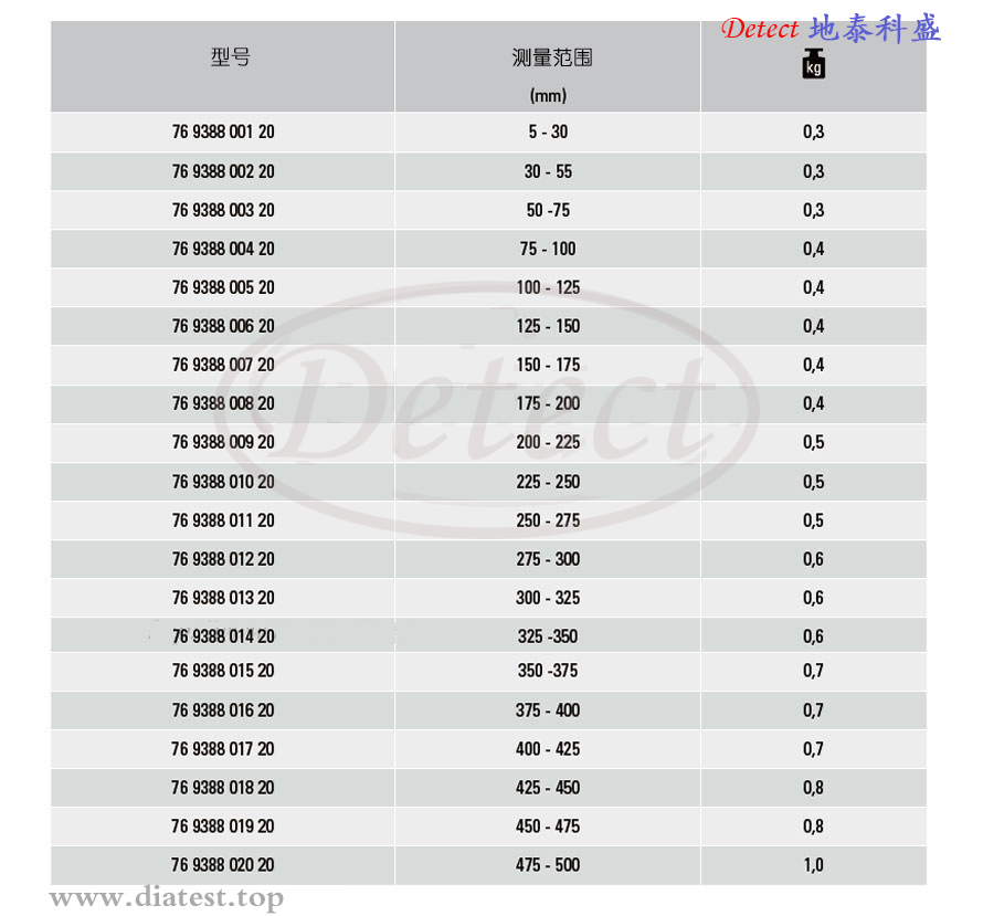 内径千分尺-9388(图3)