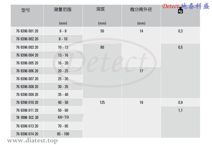 三爪式内径千分尺(图2)