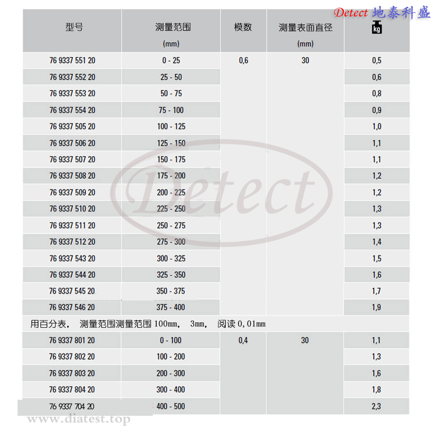 公法线千分尺-9337(图3)