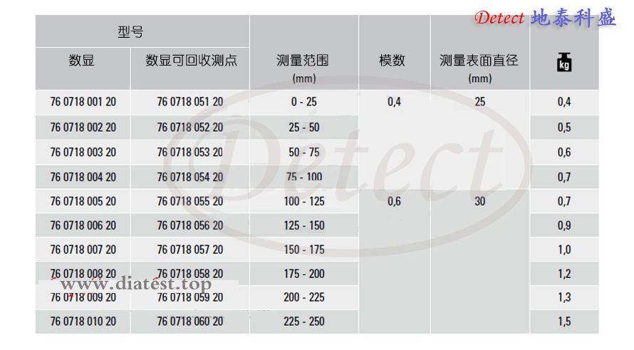 数显式公法线千分尺-0718(图5)